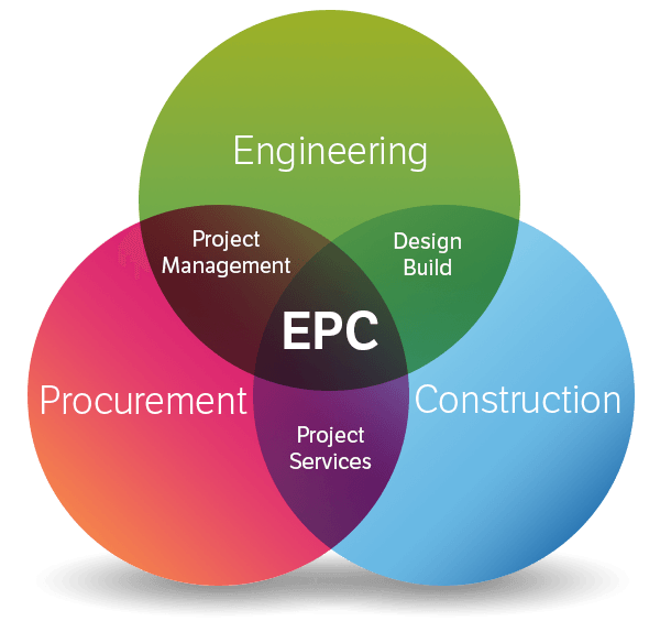 EPC-diagram-3